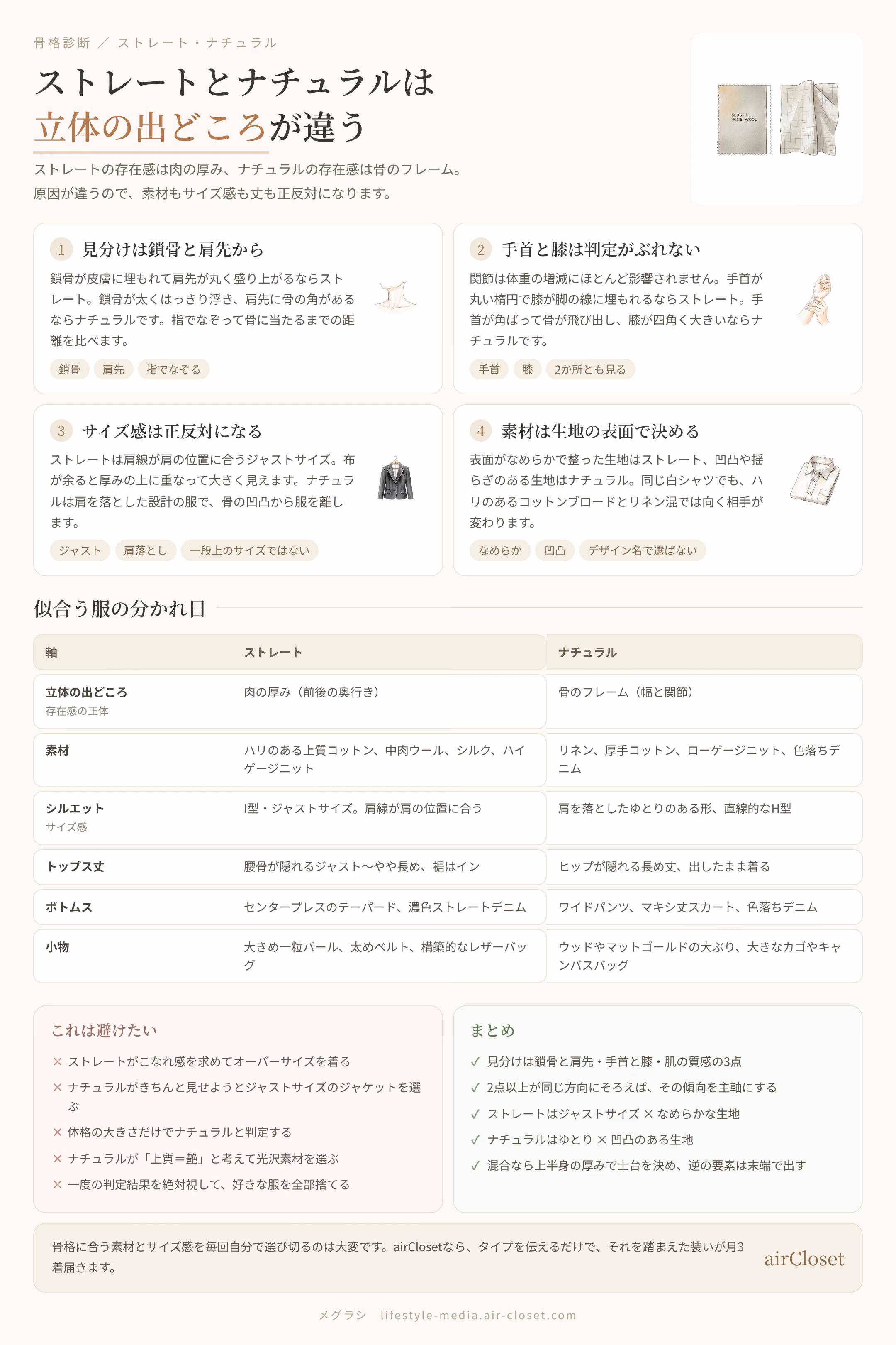 ストレートとナチュラルは立体の出どころが違うの早見表