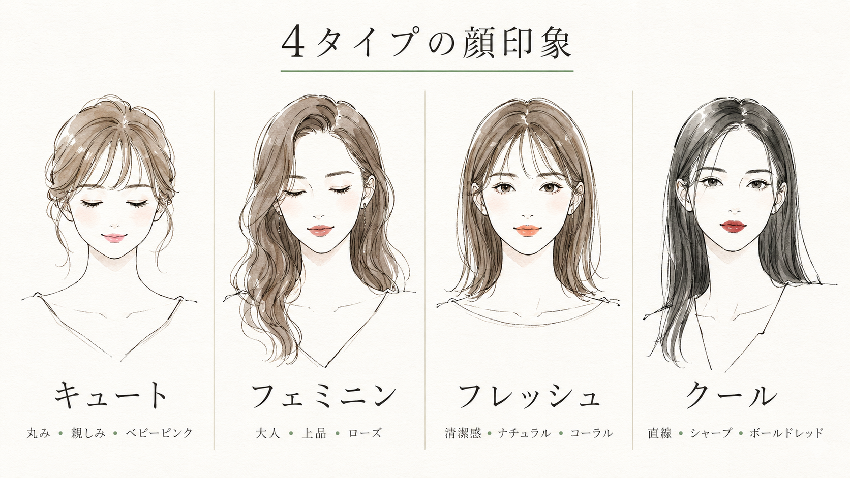 4タイプの顔印象