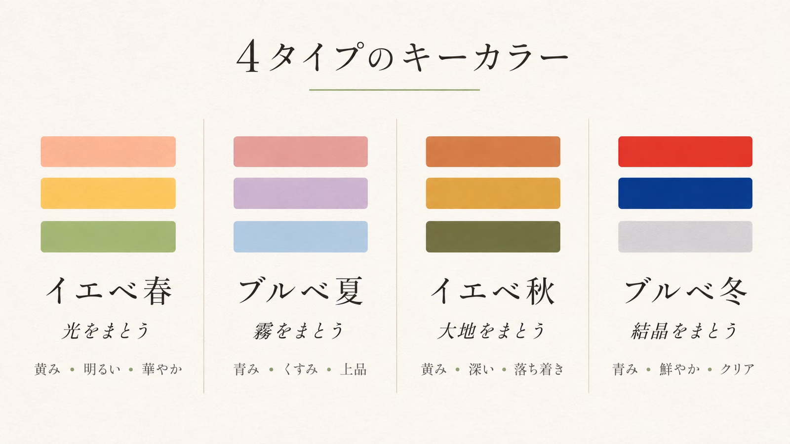 4タイプのキーカラー