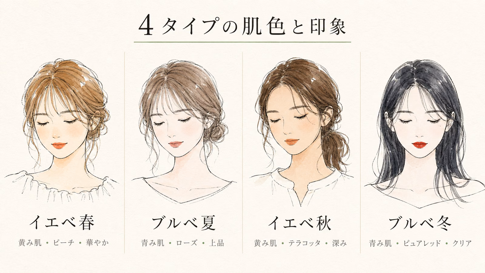 4タイプの肌色と印象