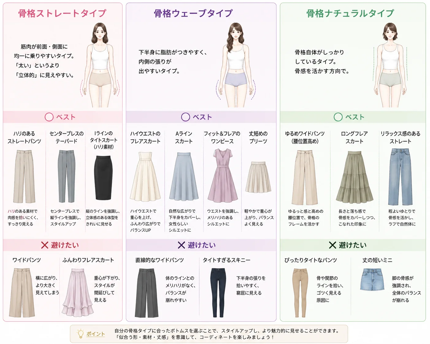 骨格3タイプ別のボトムス選び。ストレート・ウェーブ・ナチュラルそれぞれの特徴と、効く形・扱いにくい形をイラストで一覧化