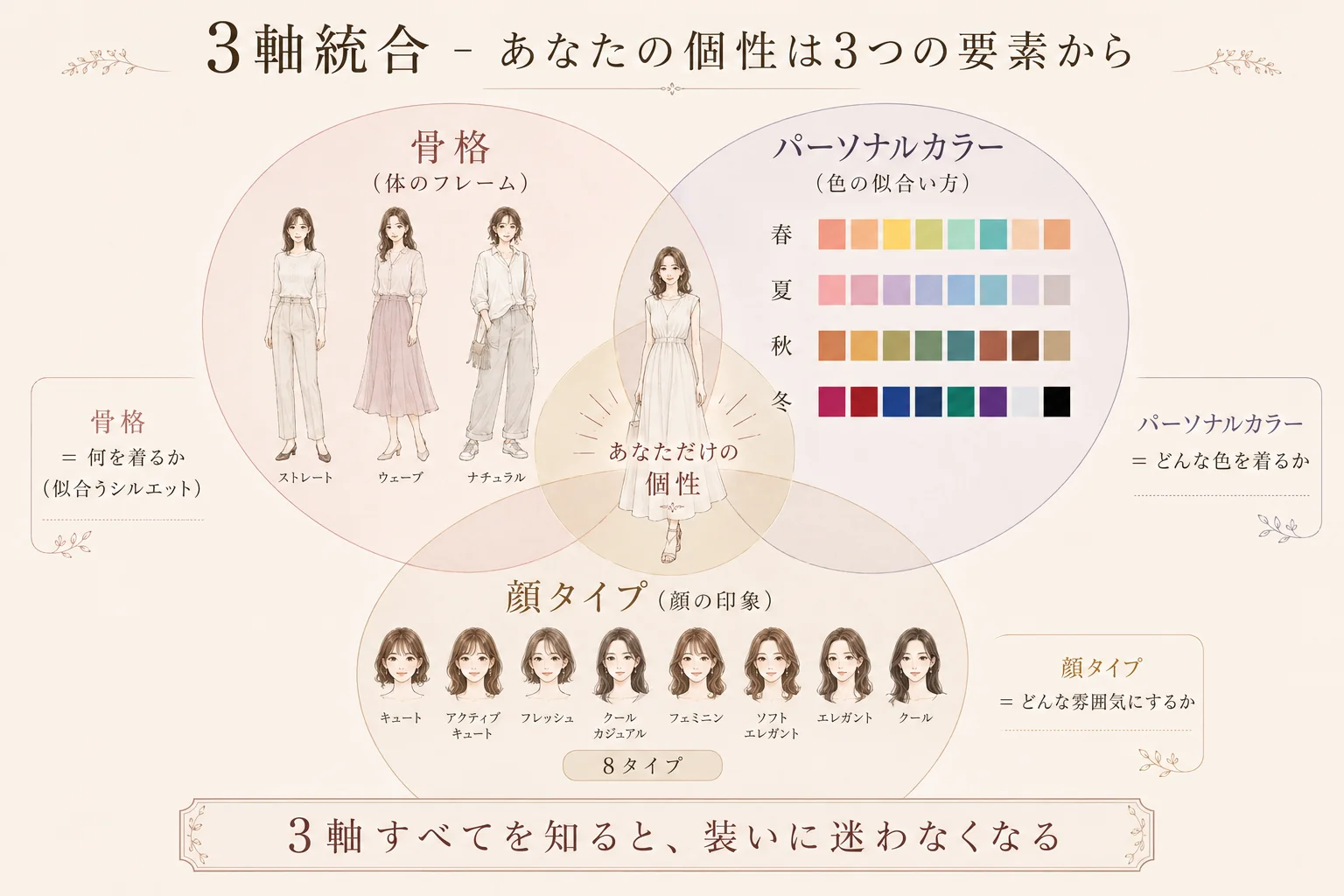 パーソナルカラー16タイプ完全ガイド｜4シーズンを深掘り！特徴と