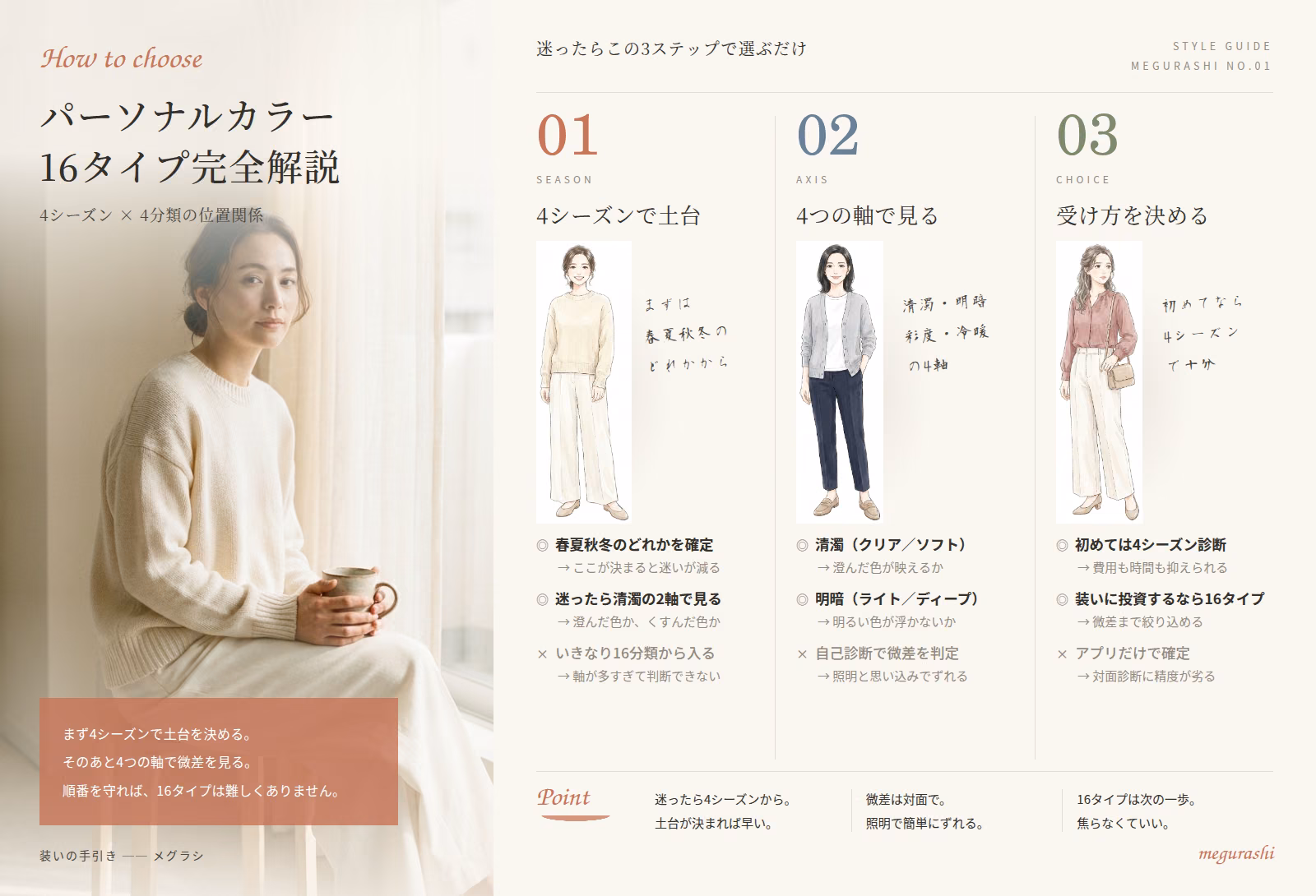 パーソナルカラー 16タイプの要点まとめ図解｜16タイプの位置関係