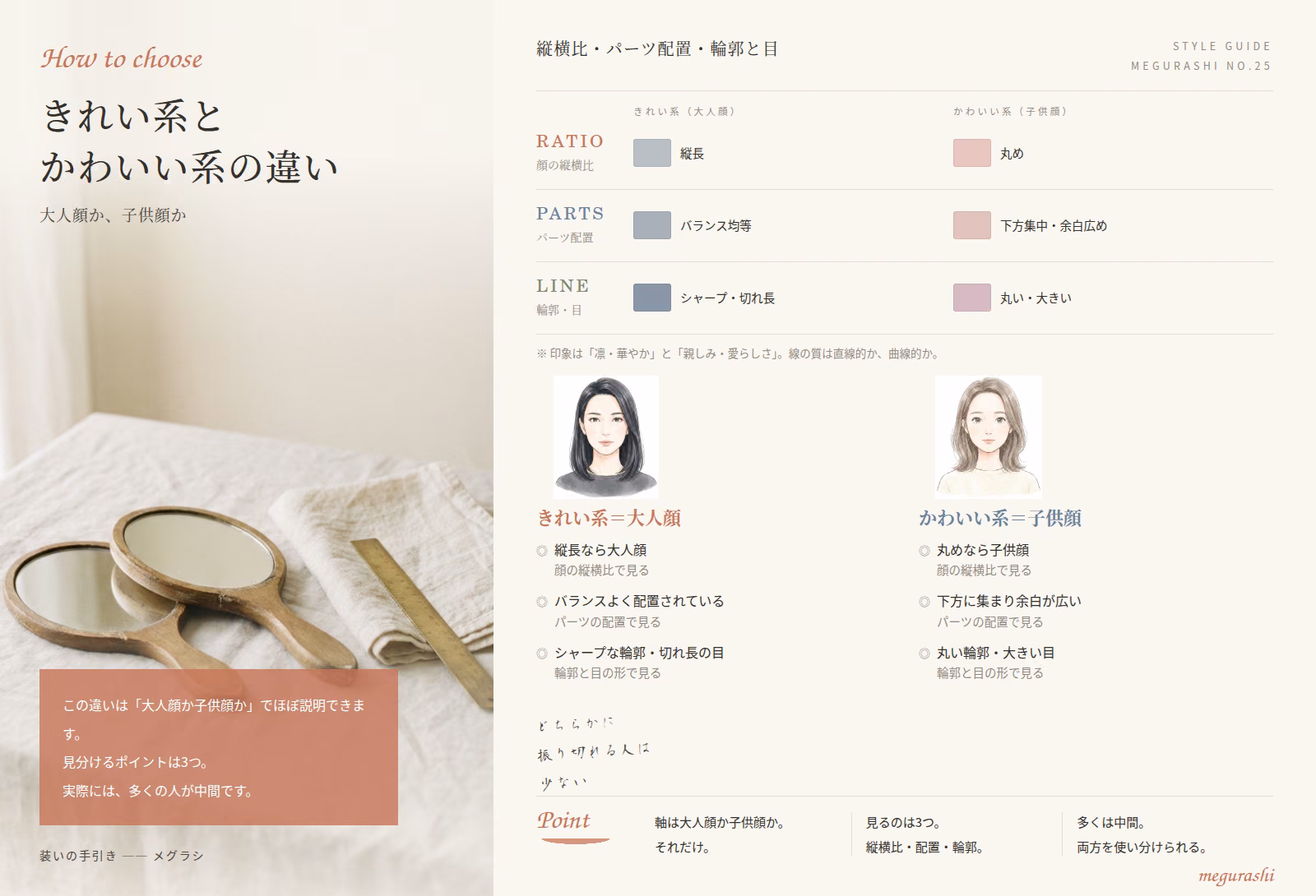 可愛い系の顔とは？きれい系との違いと見分け方の3視点の要点まとめ図解｜きれい系（大人顔）・かわいい系（子供顔）