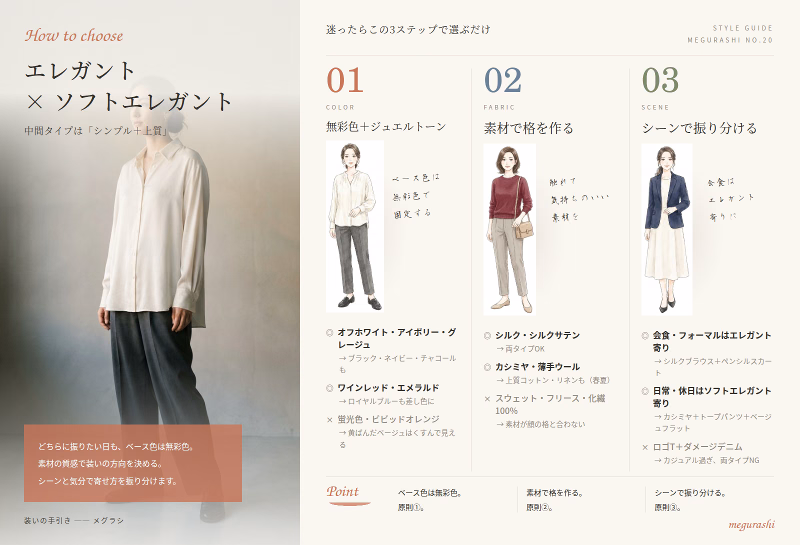 エレガント×ソフエレ 中間タイプの要点まとめ図解｜無彩色＋ジュエルトーン・素材で格を作る・シーンで振り分ける