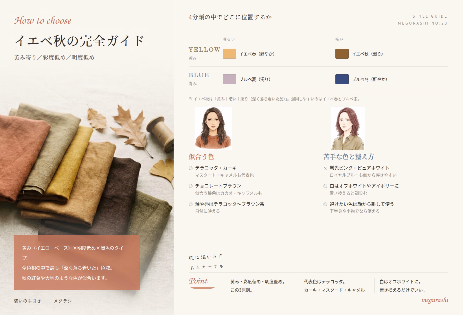 イエベ秋の要点まとめ図解｜黄み寄り・彩度低め・明度低め／似合う色と苦手な色