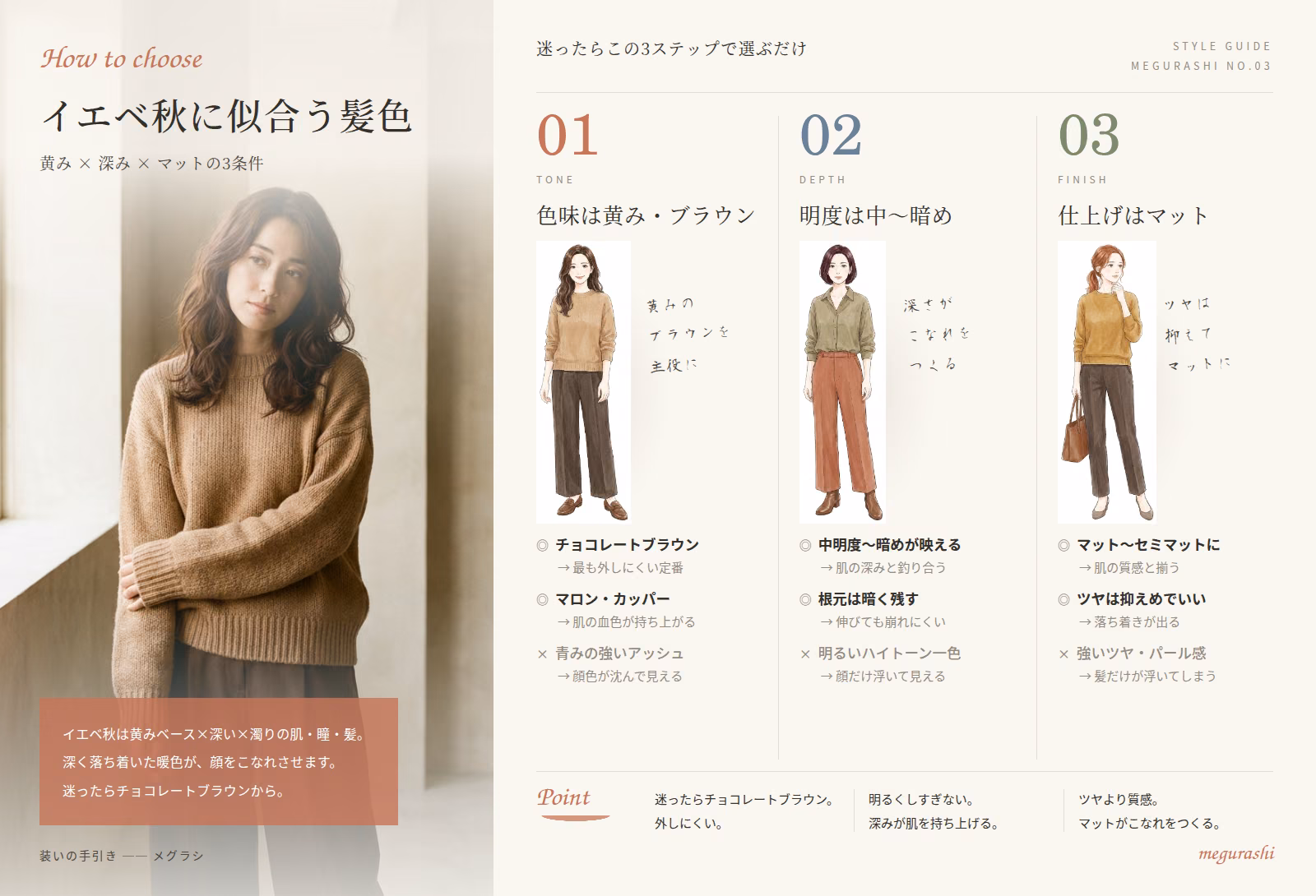 イエベ秋 似合う髪色の要点まとめ図解｜色味は黄み・ブラウン・明度は中〜暗め・仕上げはマット