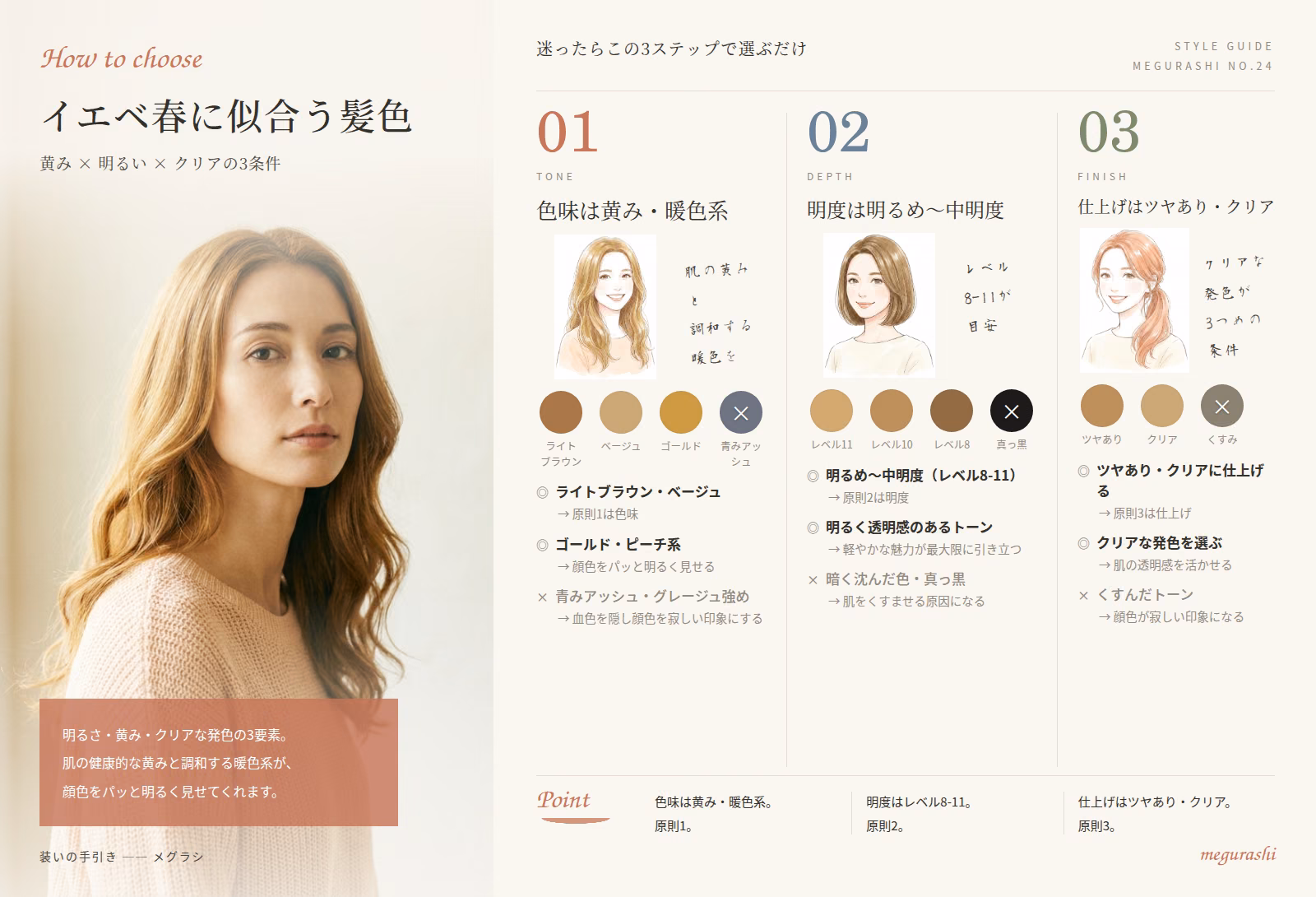 イエベ春に似合う髪色の要点まとめ図解｜色味は黄み・暖色系・明度は明るめ〜中明度・仕上げはツヤあり・クリア
