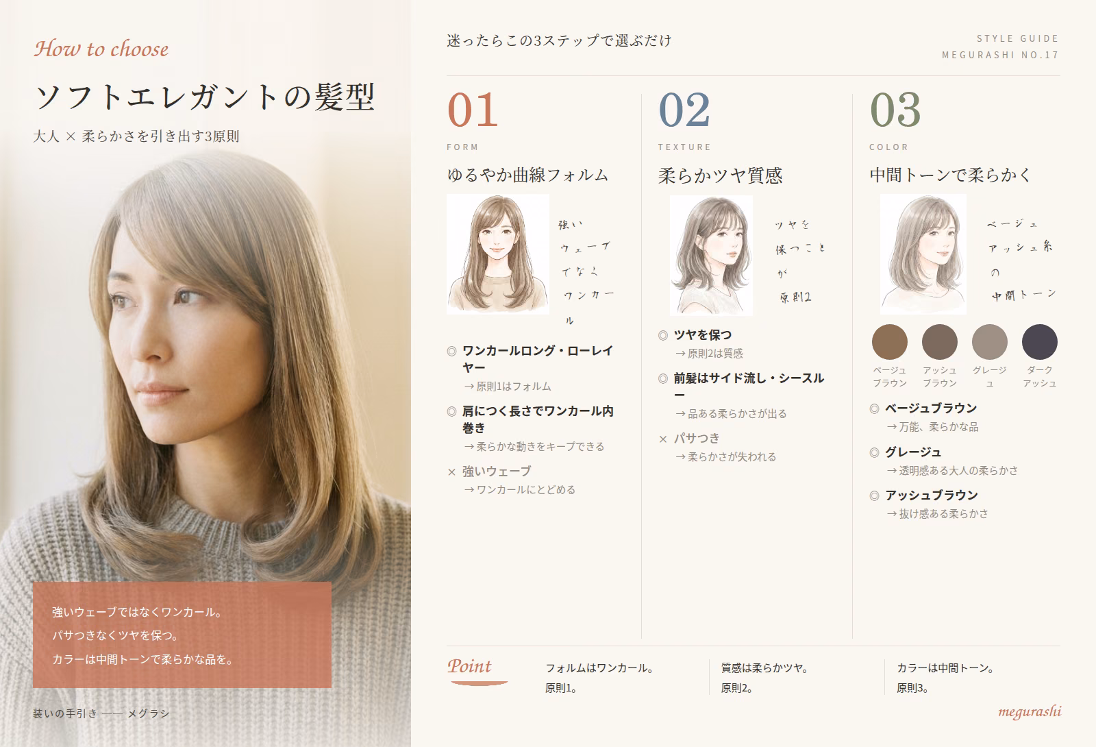 顔タイプソフエレの髪型の要点まとめ図解｜ゆるやか曲線フォルム・柔らかツヤ質感・中間トーンで柔らかく