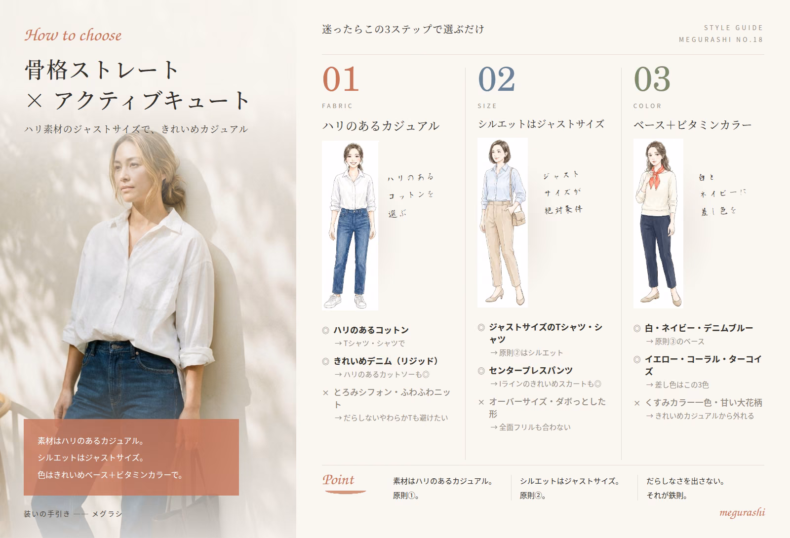 骨格ストレート×顔タイプアクティブキュートの要点まとめ図解|ハリのあるカジュアル・シルエットはジャストサイズ・ベース+ビタミンカラー