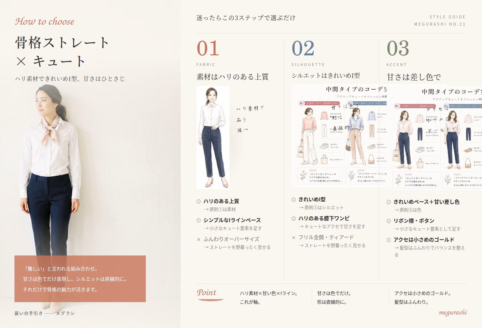 骨格ストレート×顔タイプキュートの要点まとめ図解|素材はハリのある上質・シルエットはきれいめI型・甘さは差し色で
