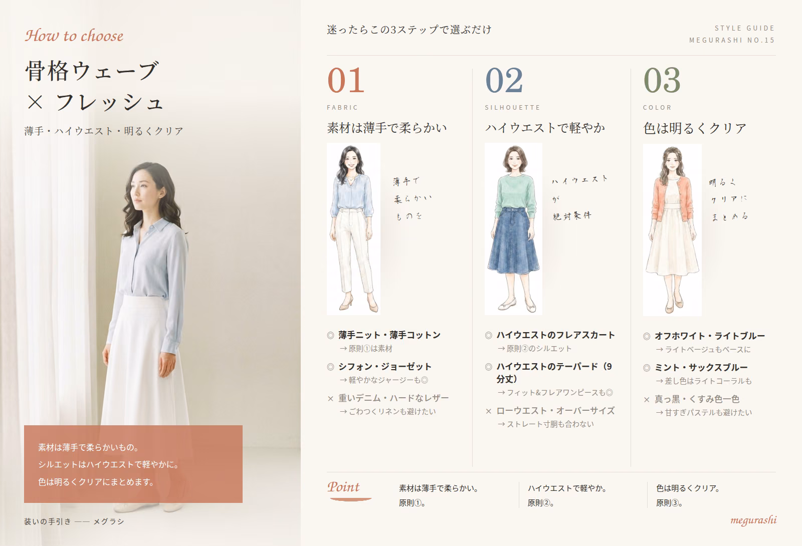 骨格ウェーブ×顔タイプフレッシュの要点まとめ図解|素材は薄手で柔らかい・ハイウエストで軽やか・色は明るくクリア
